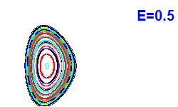 Poincar� section A=1, E=0.5